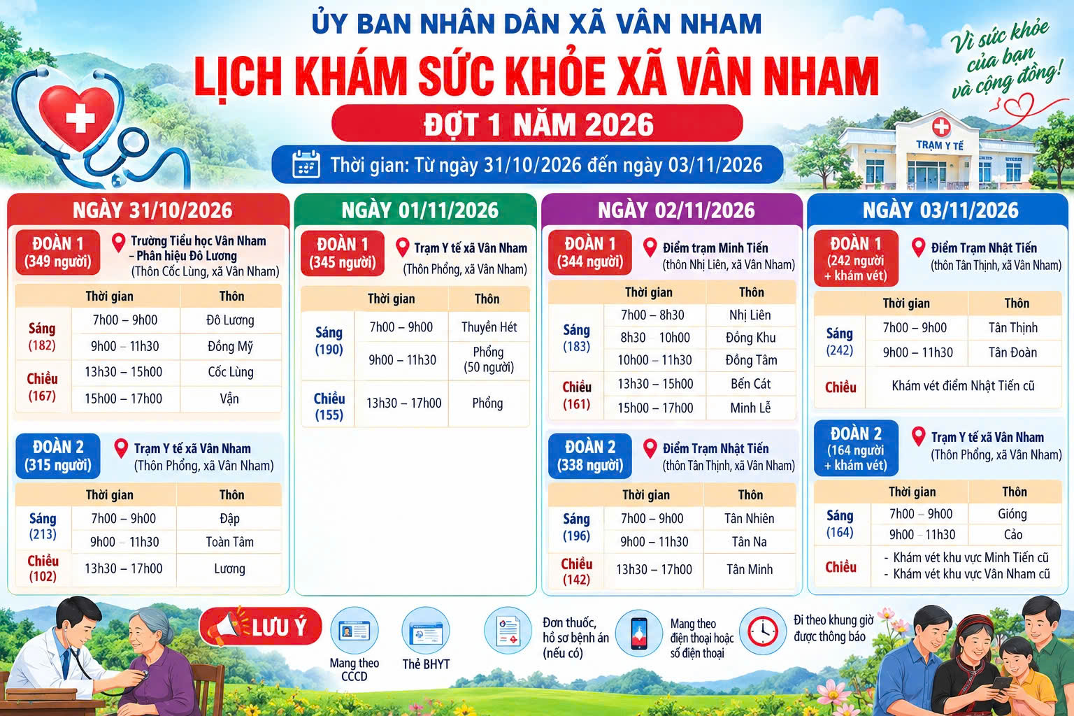 LỊCH KHÁM SỨC KHỎE ĐỢT 1 NĂM 2026 CỦA ỦY BAN NHÂN DÂN XÃ VÂN NHAM
