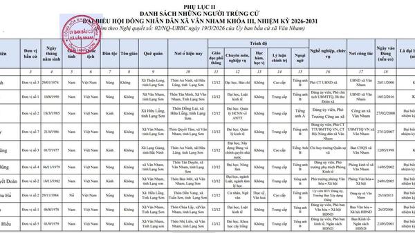 Danh sách chính thức những người trúng cử đại biểu HĐND xã Vân Nham khóa III, nhiệm kỳ 2026-2031.