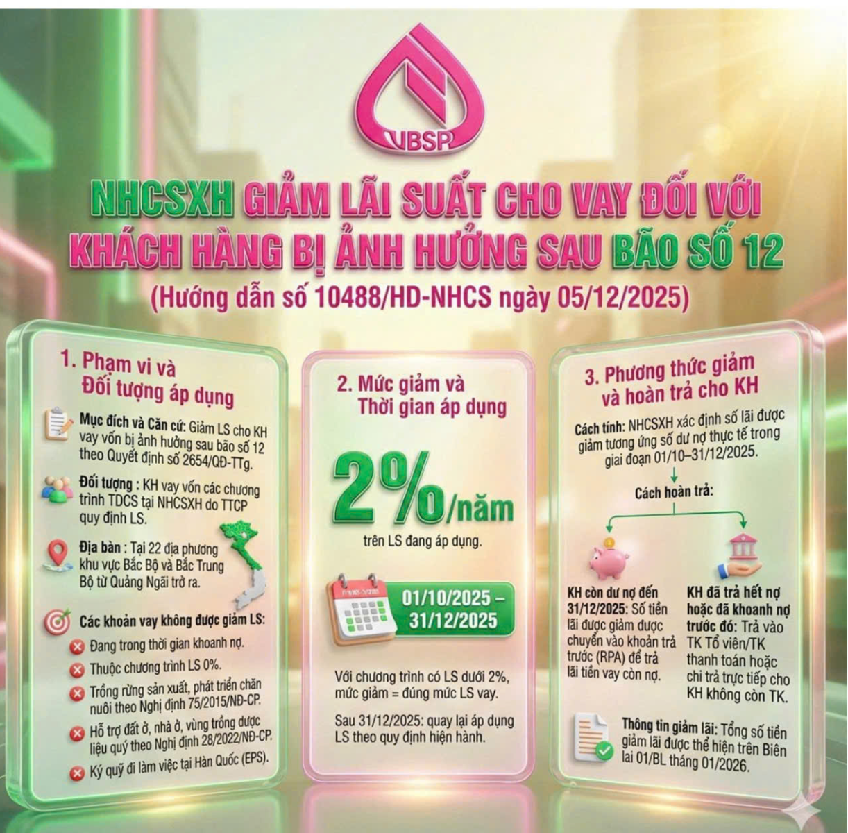 VAY LÃI NGÀY VỚI LÃI SUẤT ƯU ĐÃI TẠI THANH HÓA